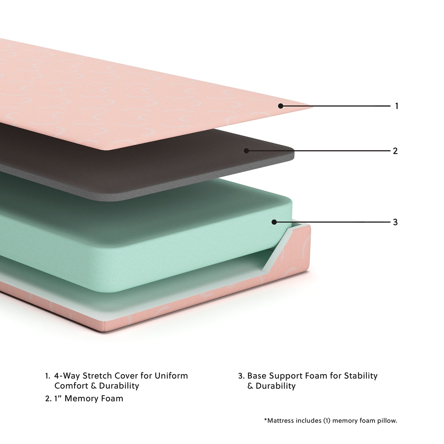 Ashley Express - Ikidz Coral Mattress And Pillow 2/Cn