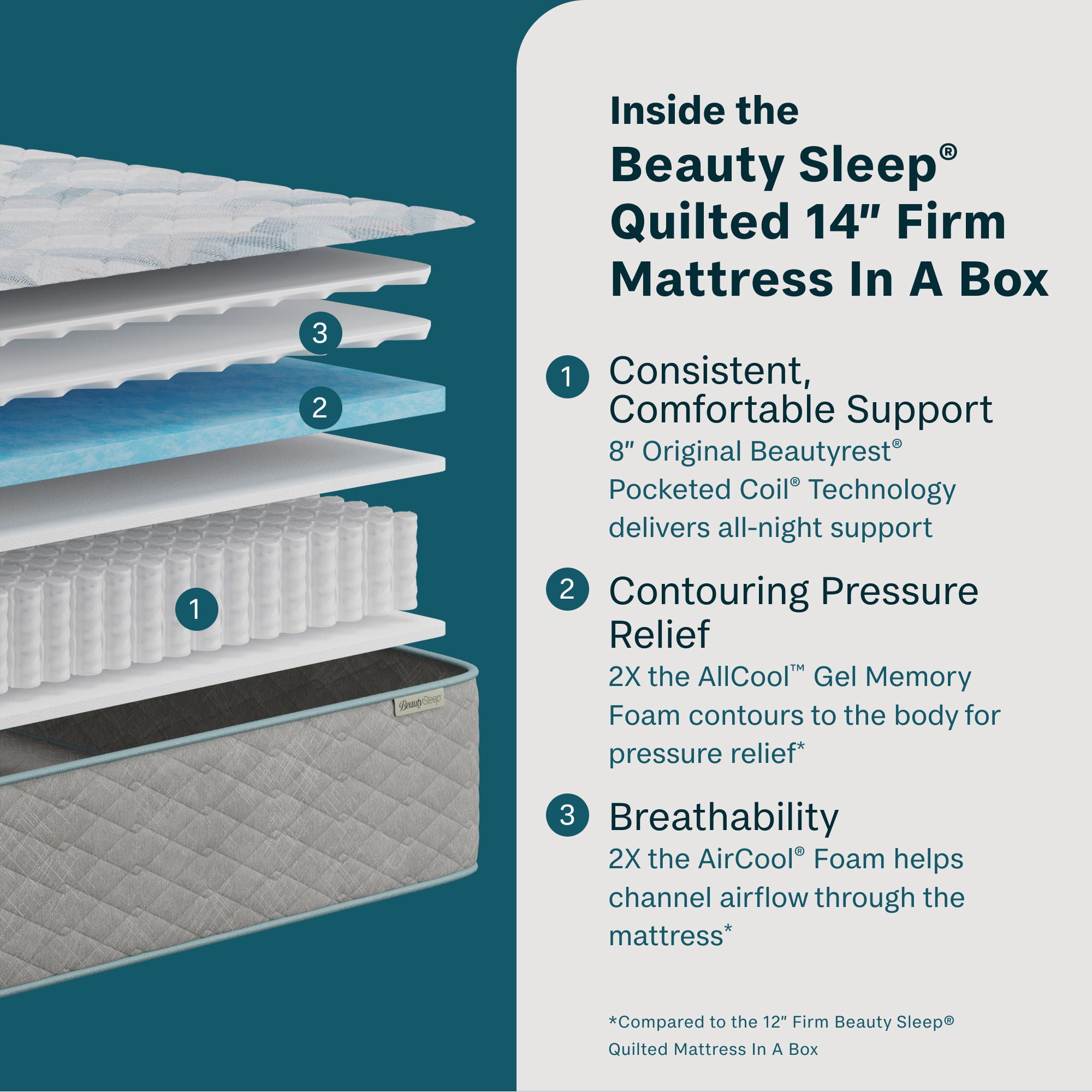 Soothing Nights - 14" Firm Mattress In A Box
